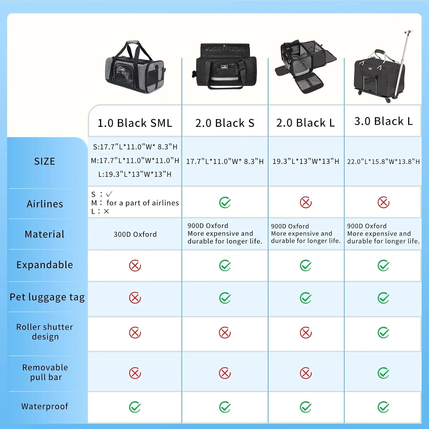 Airline Approved Pet Carrier, Collapsible Cat Carrier, Expandable Dog Carrier, 900D High Density Oxford Cloth, Wear-Resisting, Anti Tearing, Safety Lock Zipper, Reflective Tape