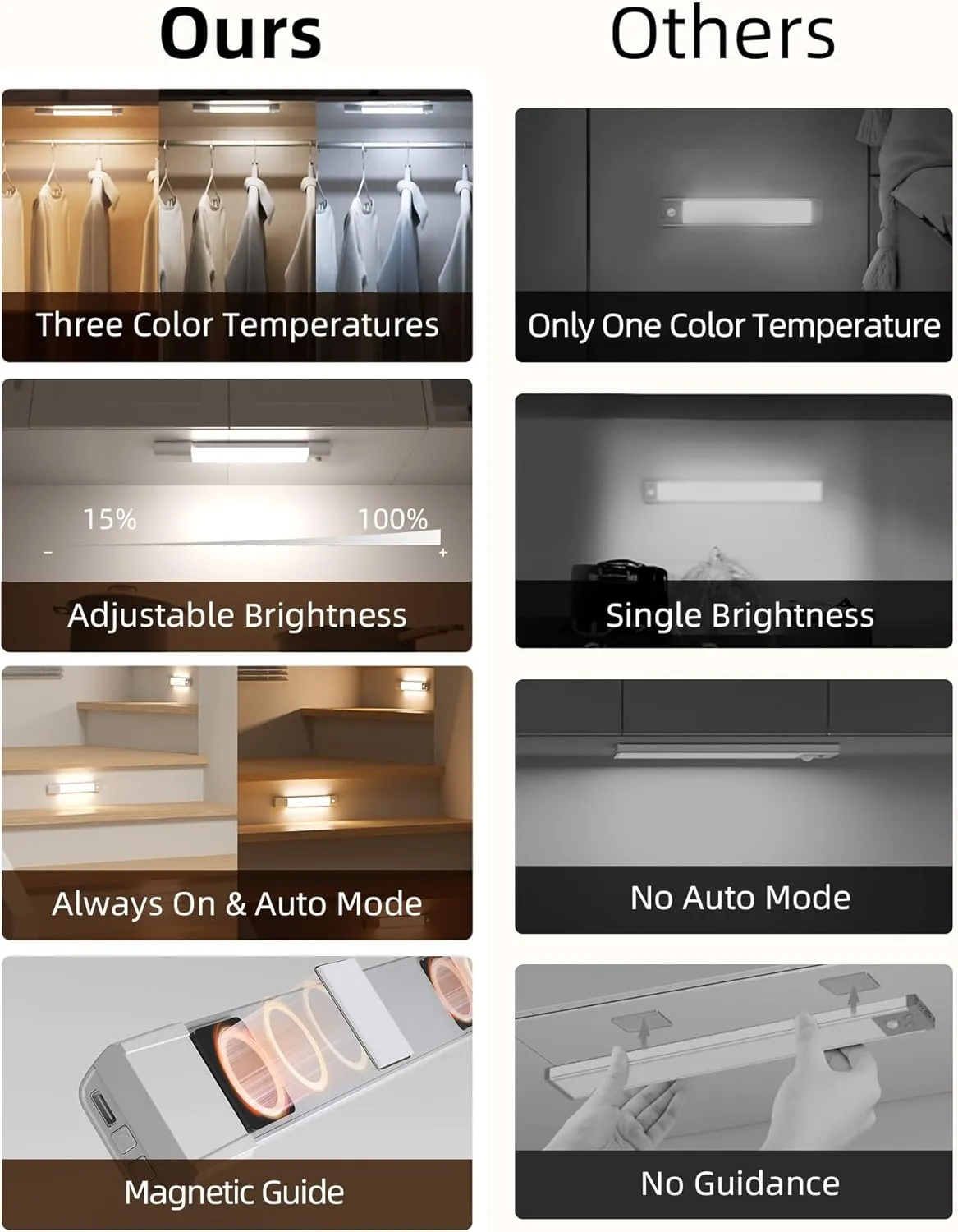 EZVALO Closet Lights, Wireless Under Cabinet Lighting, 30 LED Rechargeable Motion Sensor Light, Dimmable, 3 Color Temperatures, Counter Lights for Kitchen, Pantry, Bedroom, Wardrobe (3 Pack)