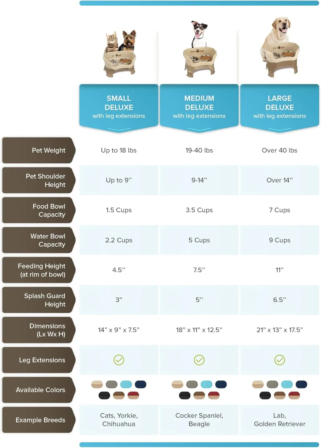 Neater Feeder Deluxe Mess Proof Dog Bowls Elevated for Medium Sized Breeds  Made in USA  No Spill Raised Slow Feeder Elevated Dog Bowl Stand w/Leg Extensions, Food and Water Bowl Set, Grey