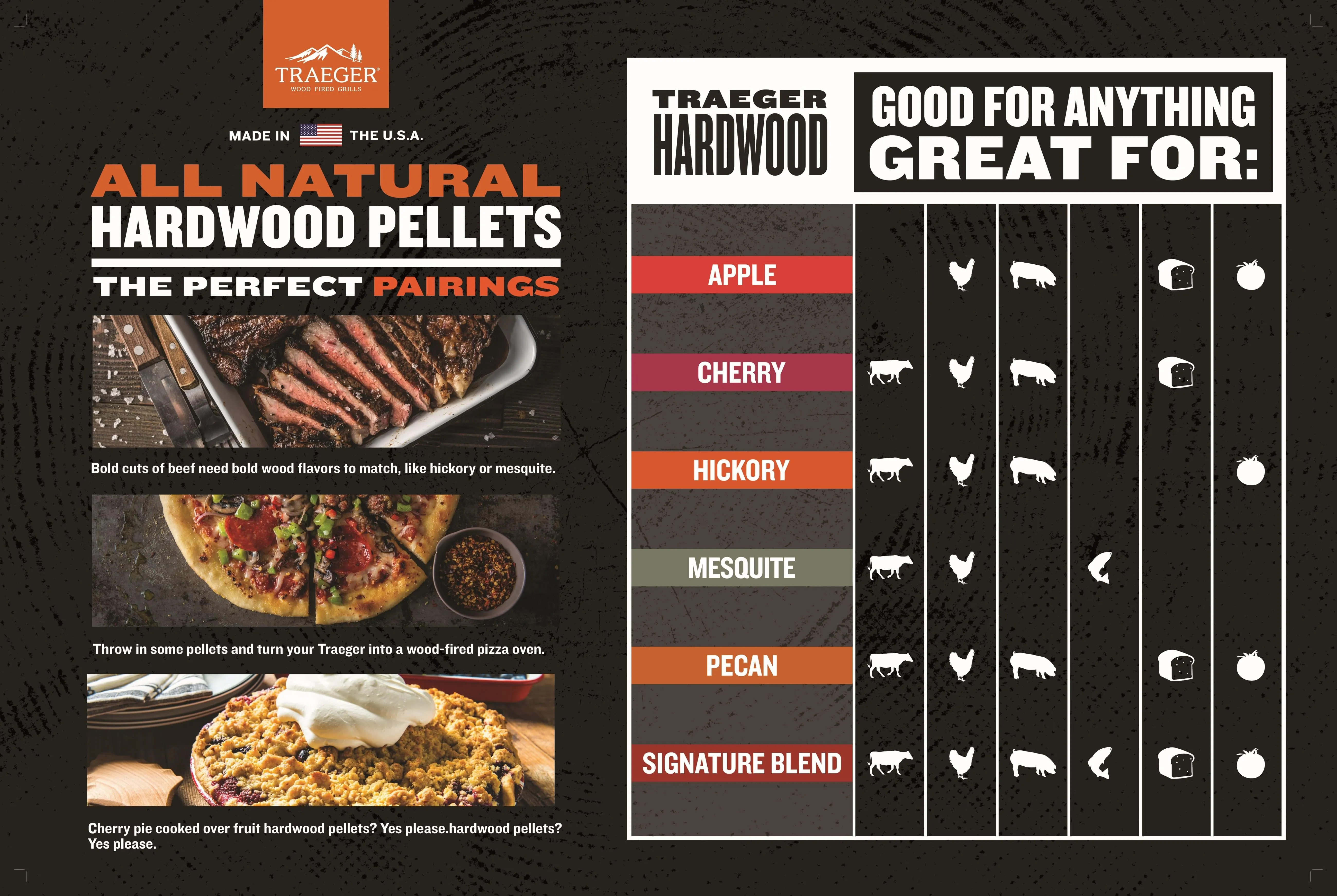 Traeger Mesquite Wood Pellets 20 lb Bag
