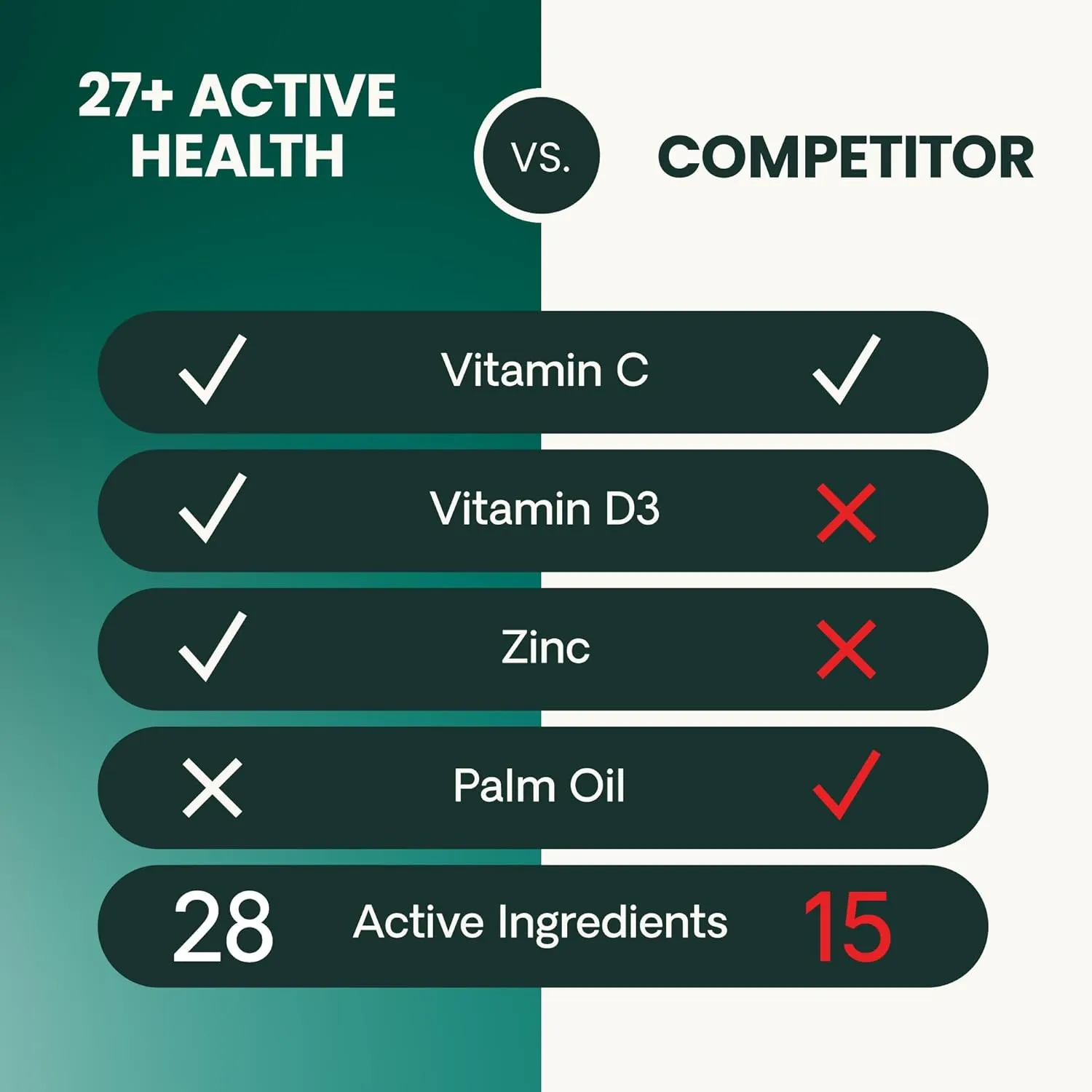 VetriScience 27  Active Health Chewable Tablets, Canine Plus Daily Multivitamin for Puppies and Adult Dogs, Balanced Vitamins, Minerals and Antioxidants, Health and Wellness Support, Duck, 90 Count